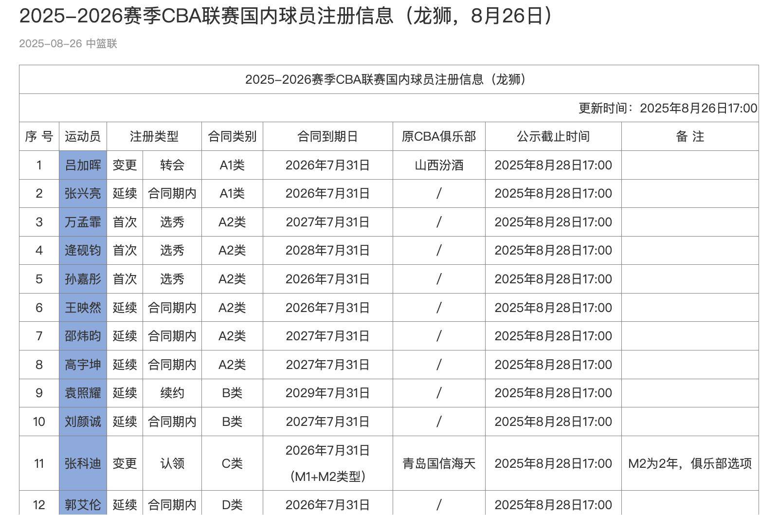 英雄联盟有礼投注-关于印第安纳步行者训练开放日；冲刺阶段强势反弹引欢呼；CBA季后赛在即；年轻球员得到机会的信息
